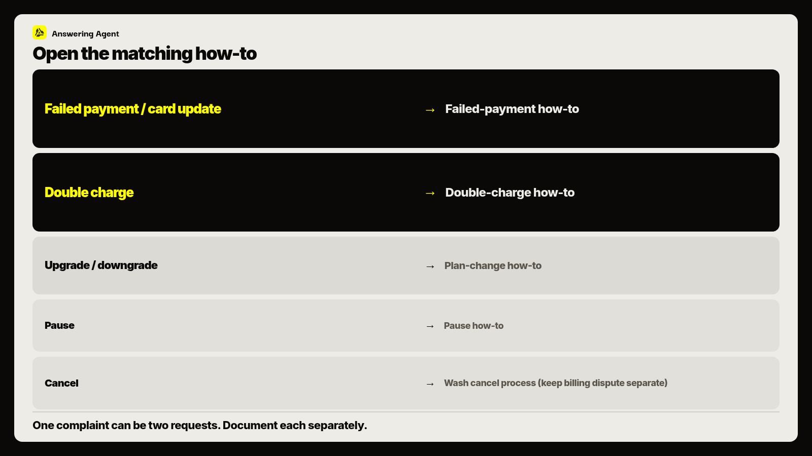Money call sibling how-to guides