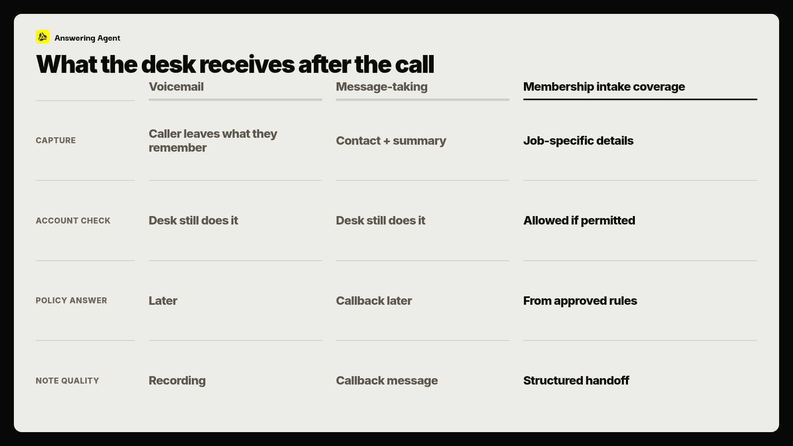 Coverage compare: what the desk receives