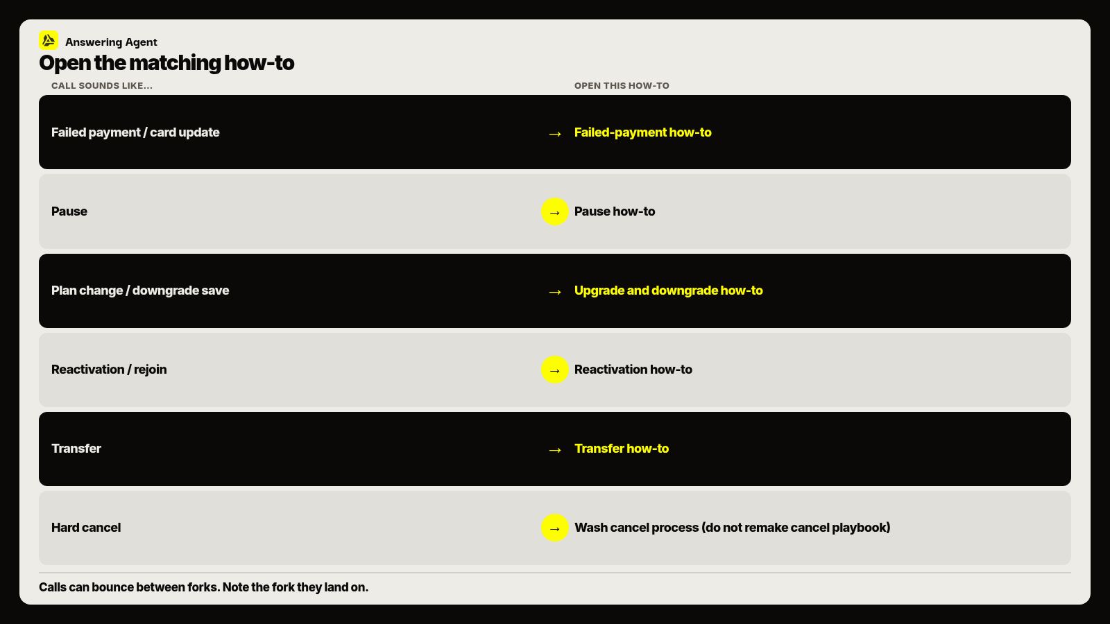 Open the matching how-to