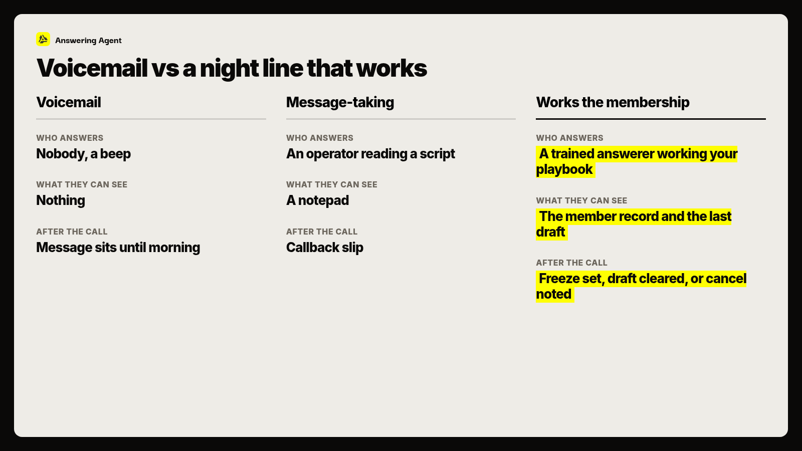 Voicemail vs a night line that works