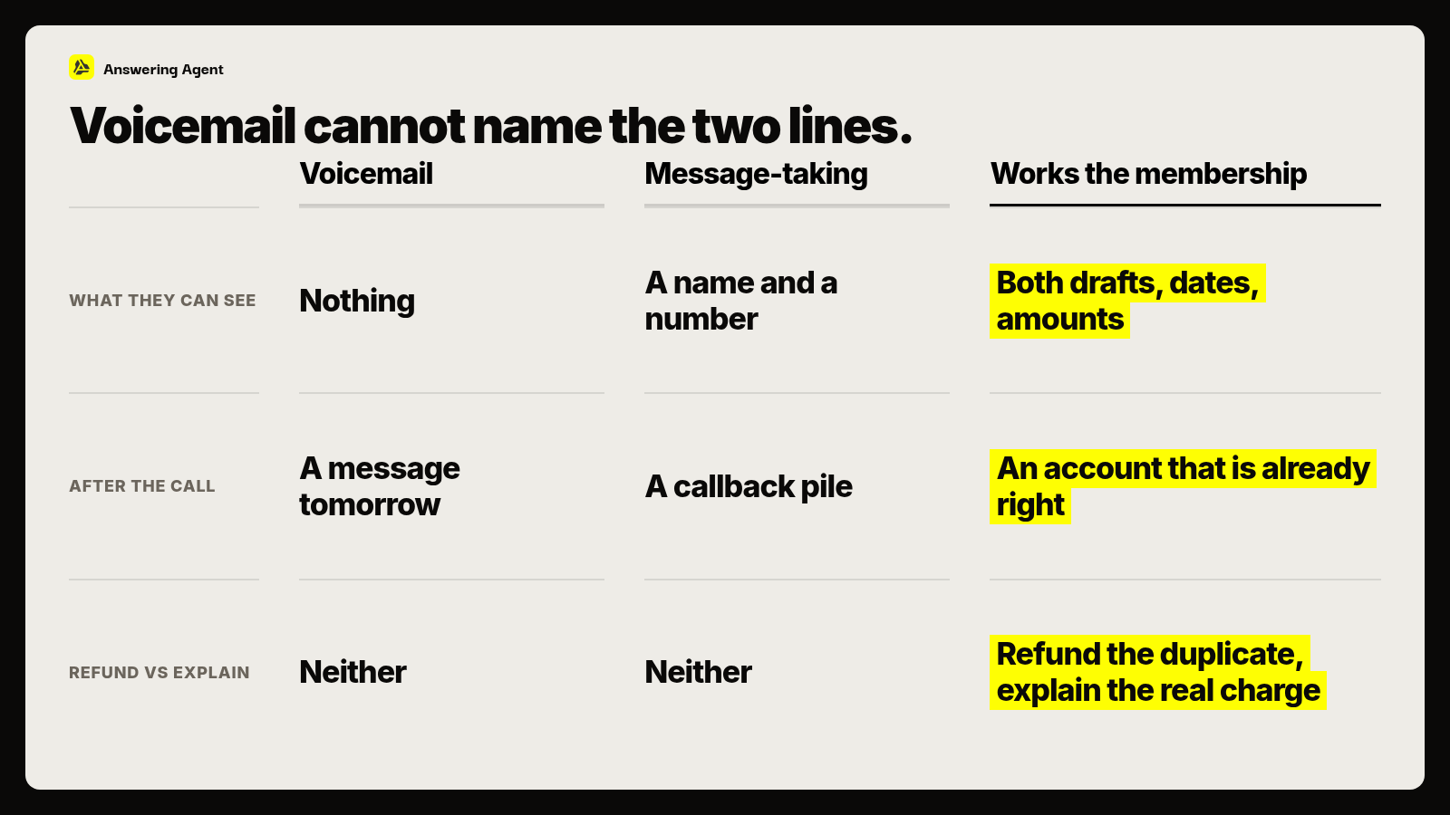 Voicemail cannot name the two lines.