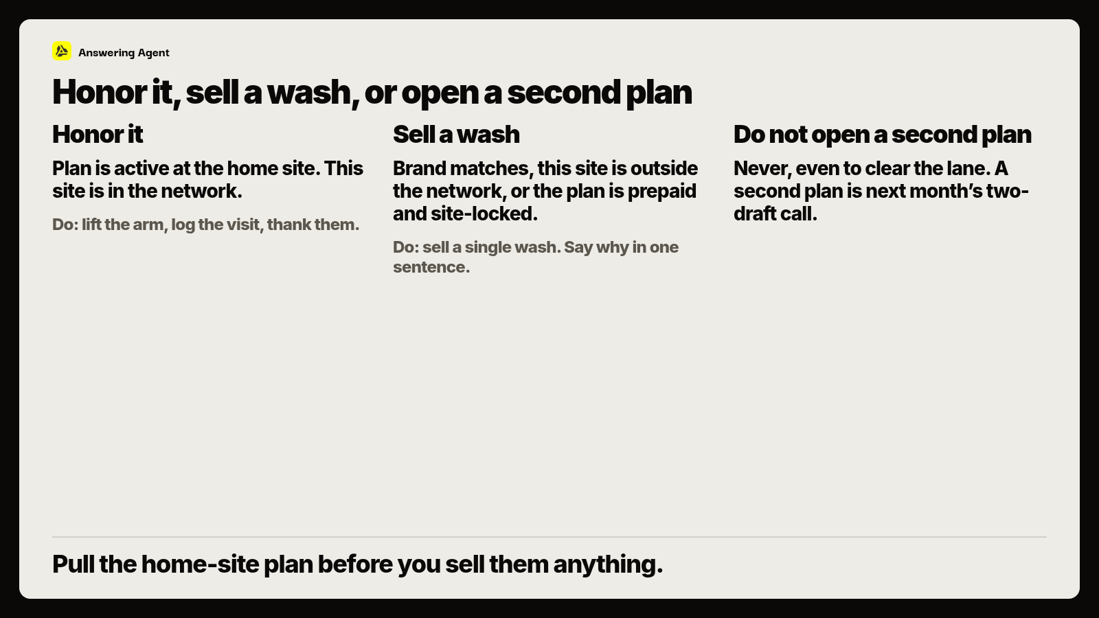 Honor it, sell a wash, or open a second plan