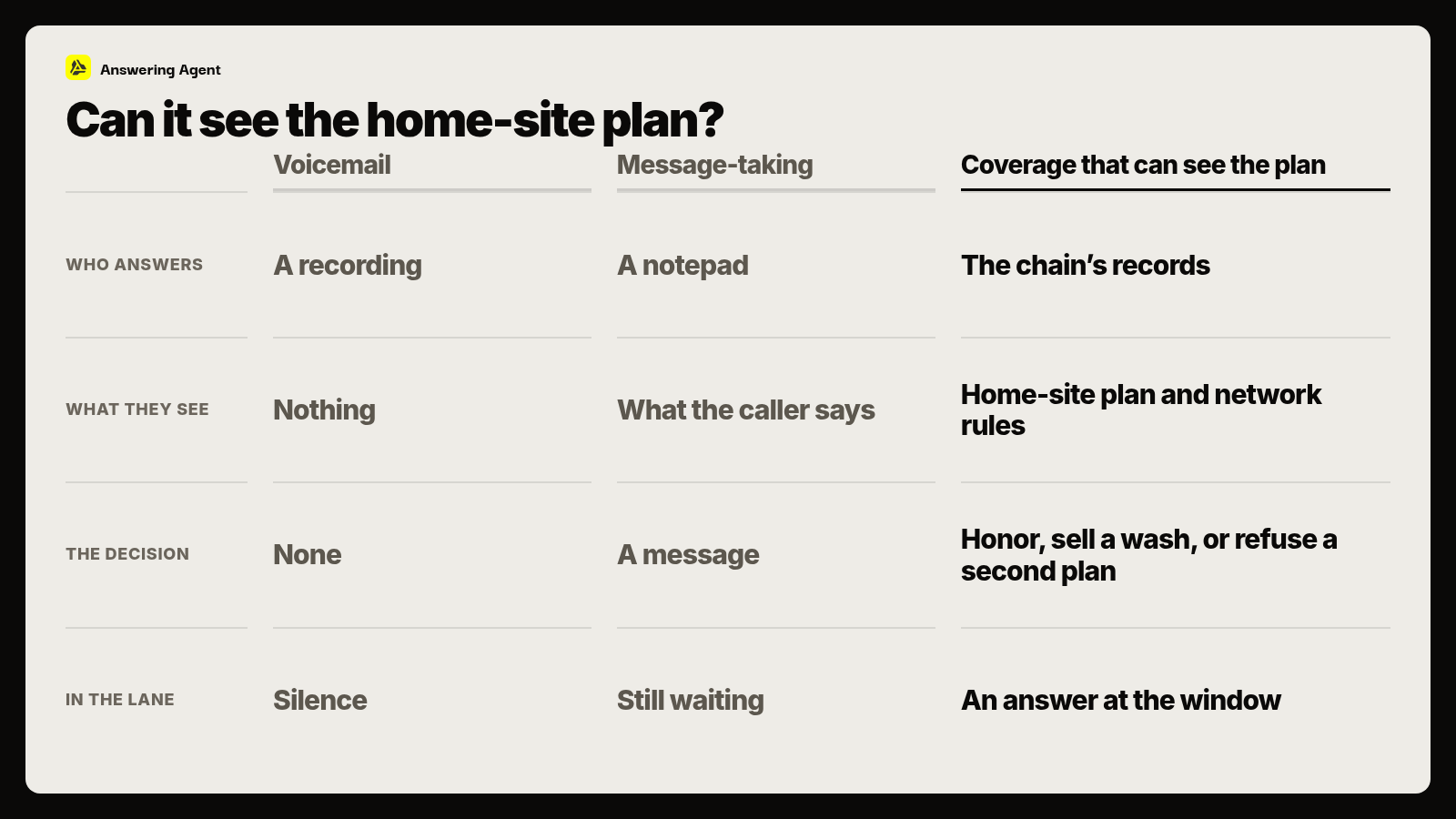 Can it see the home-site plan?