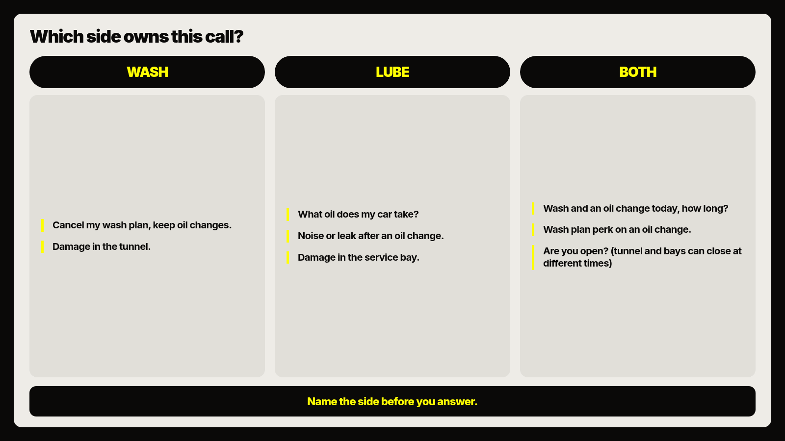 Which side owns this call?