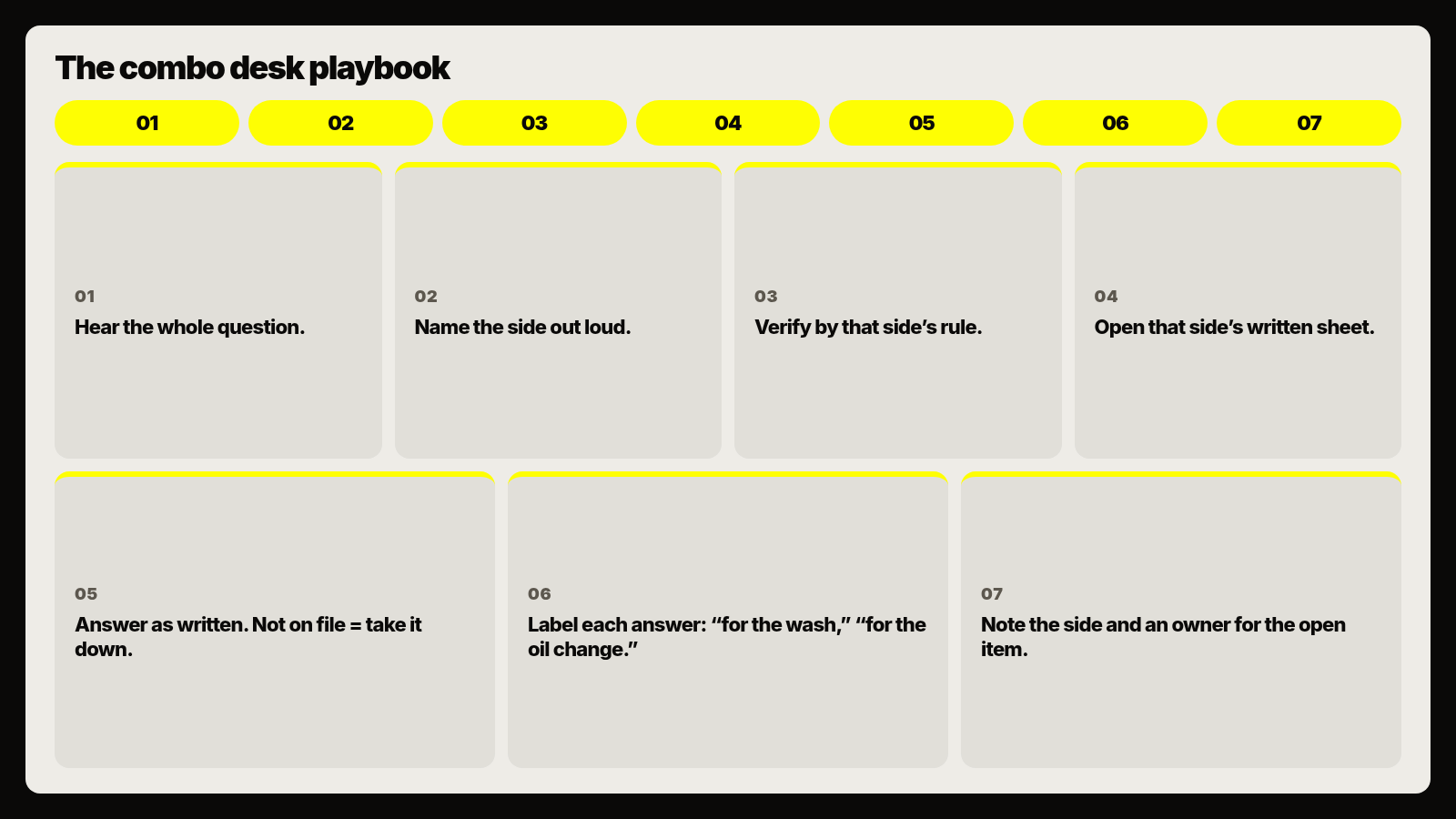 The combo desk playbook