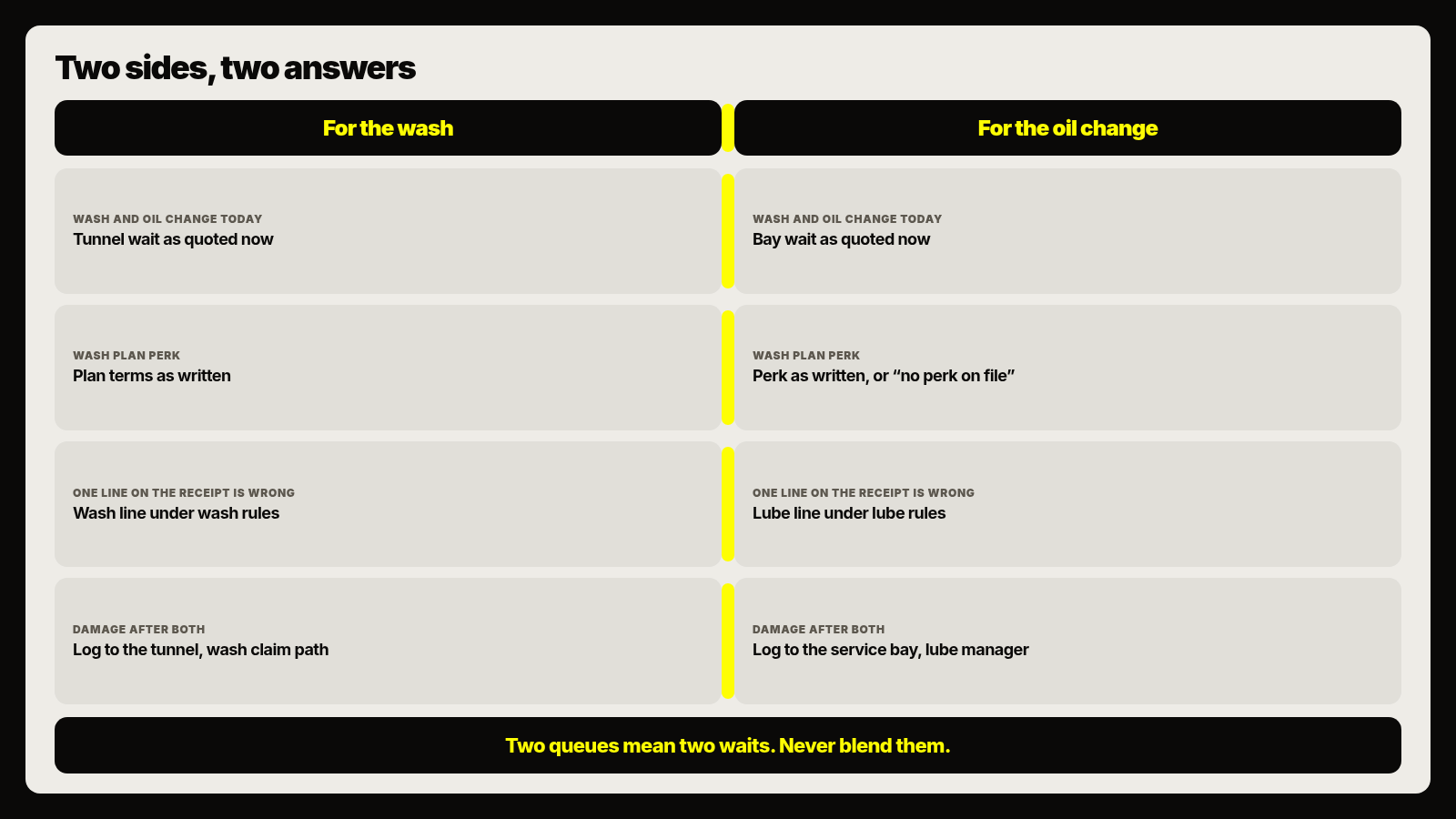 Two sides, two answers