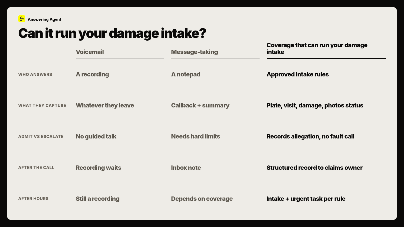 Can it run your damage intake?