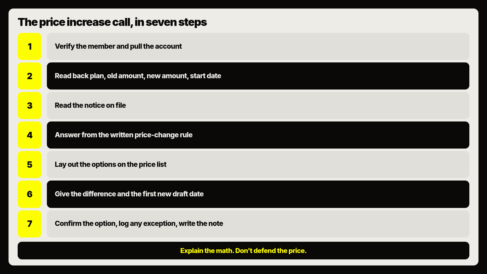 The price increase call, in seven steps