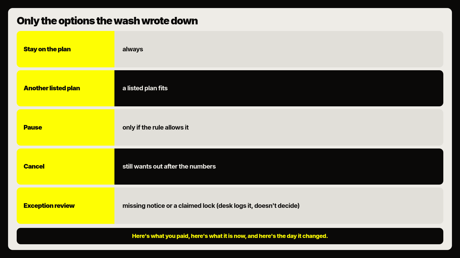 Only the options the wash wrote down
