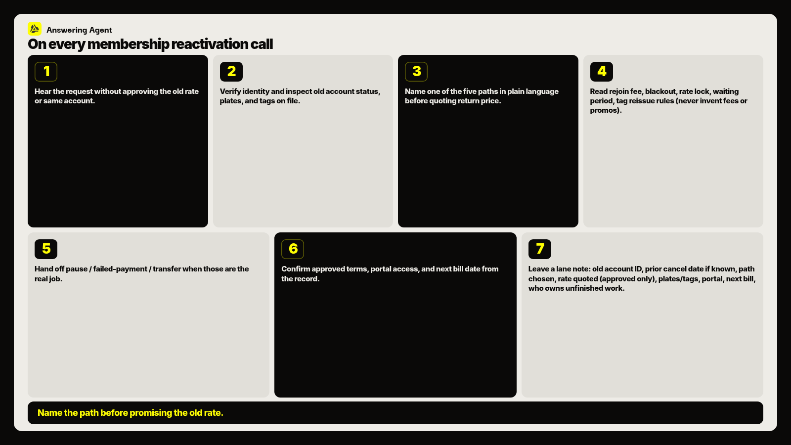Car wash membership reactivation call playbook