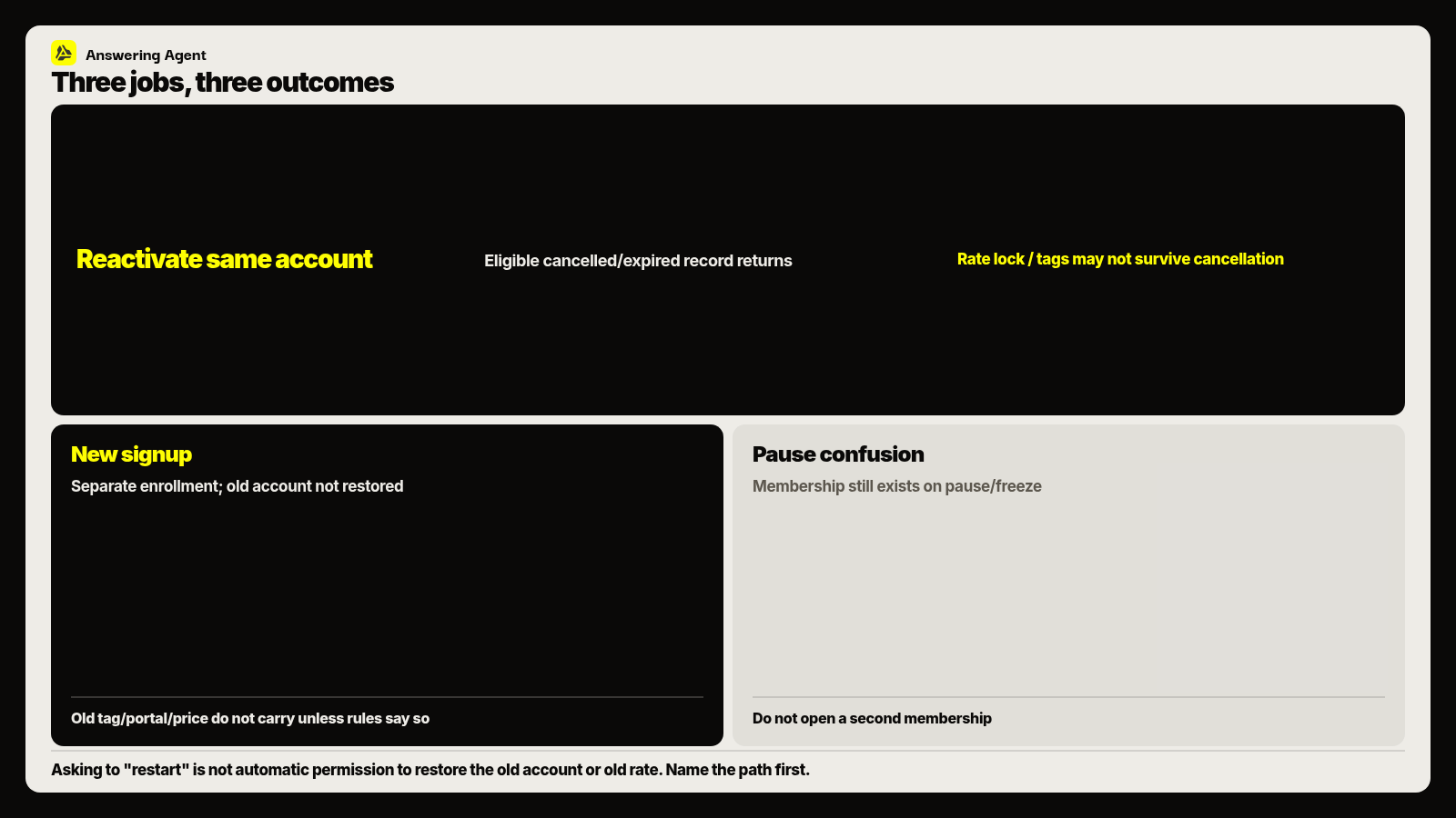 Reactivate versus new signup versus pause