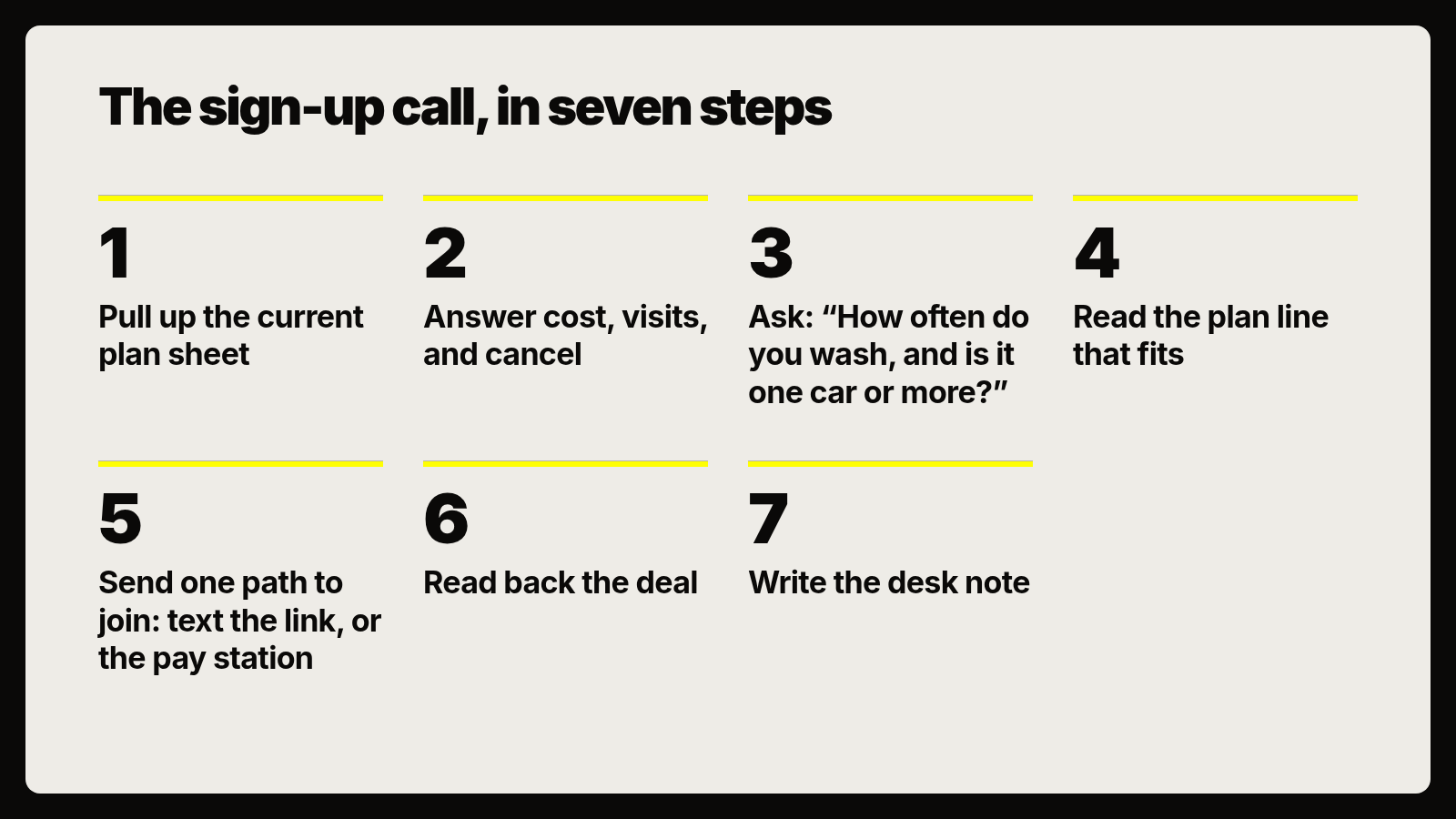 The sign-up call, in seven steps