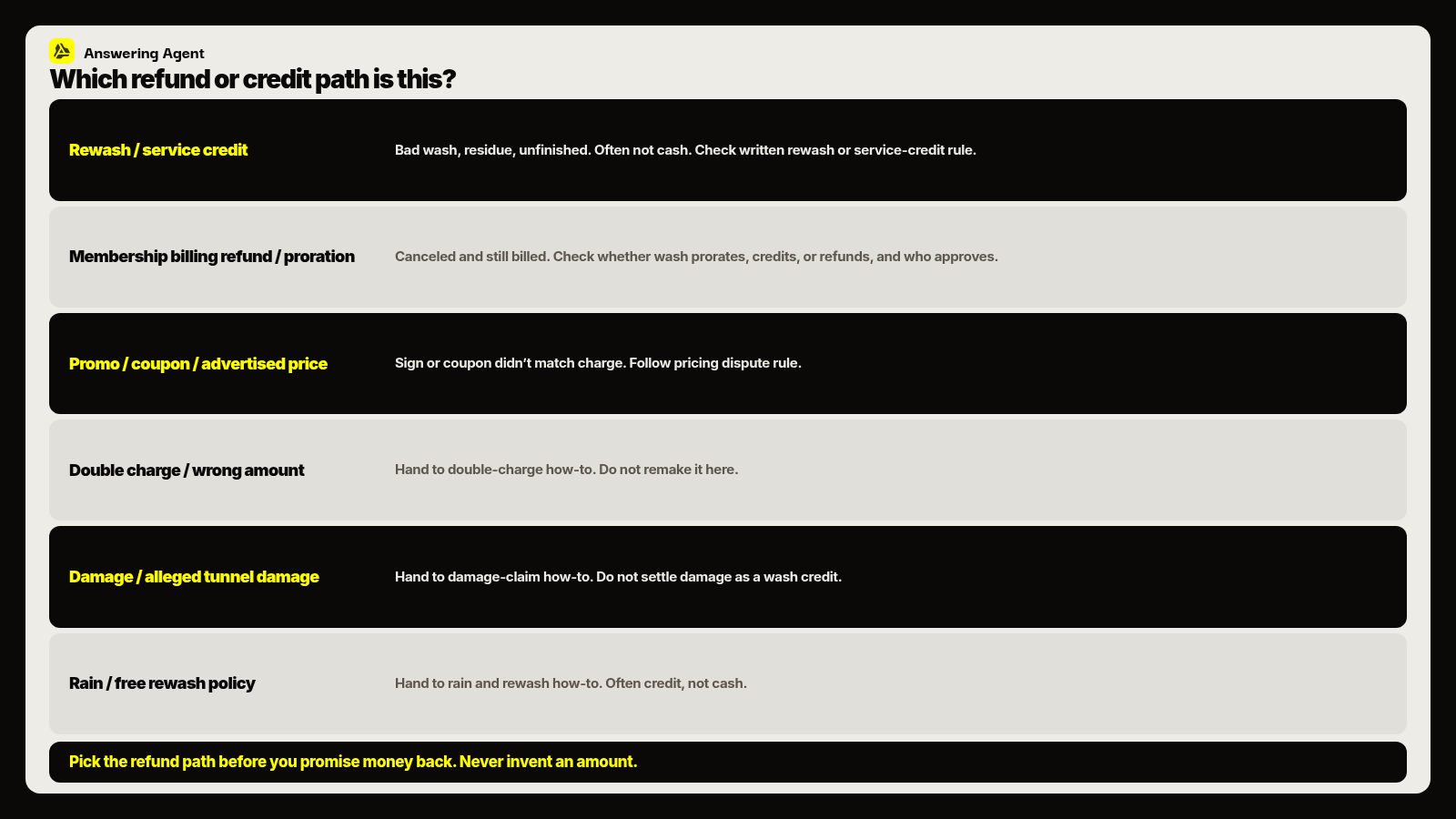 Which refund or credit path is this?