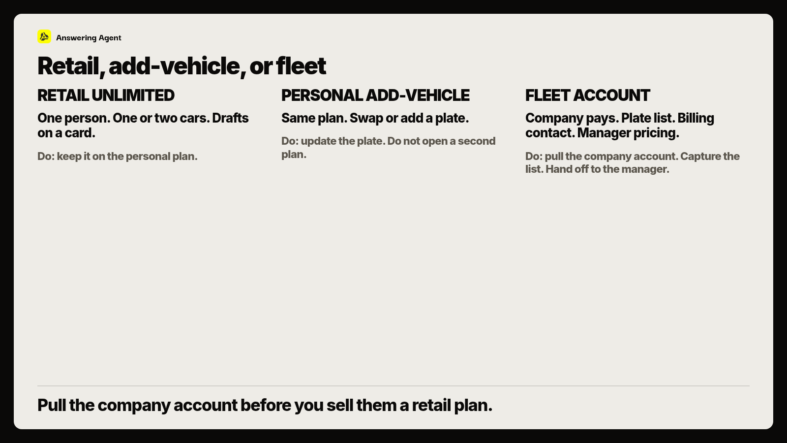 Retail, add-vehicle, or fleet