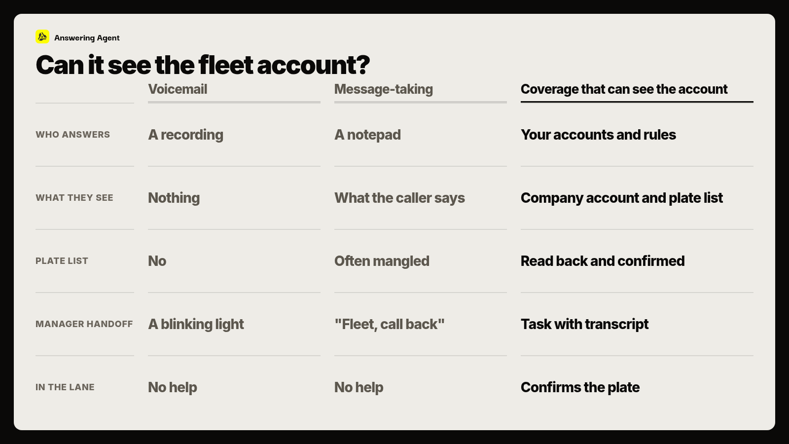 Can it see the fleet account?
