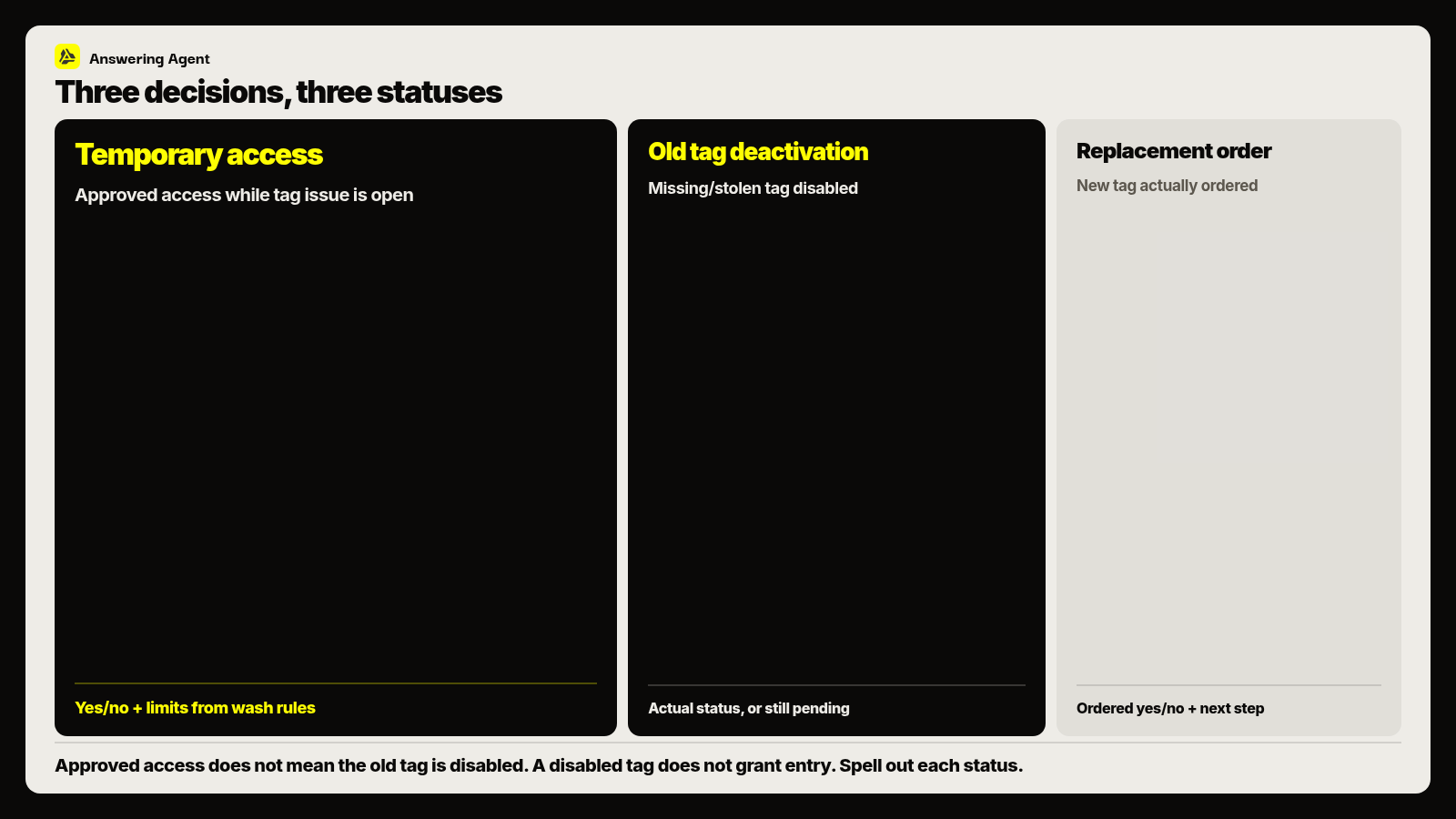 Temporary access versus old tag deactivation