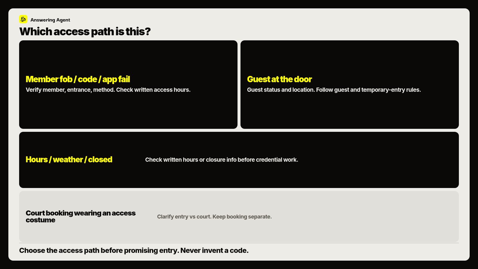 Access call fork before promising entry