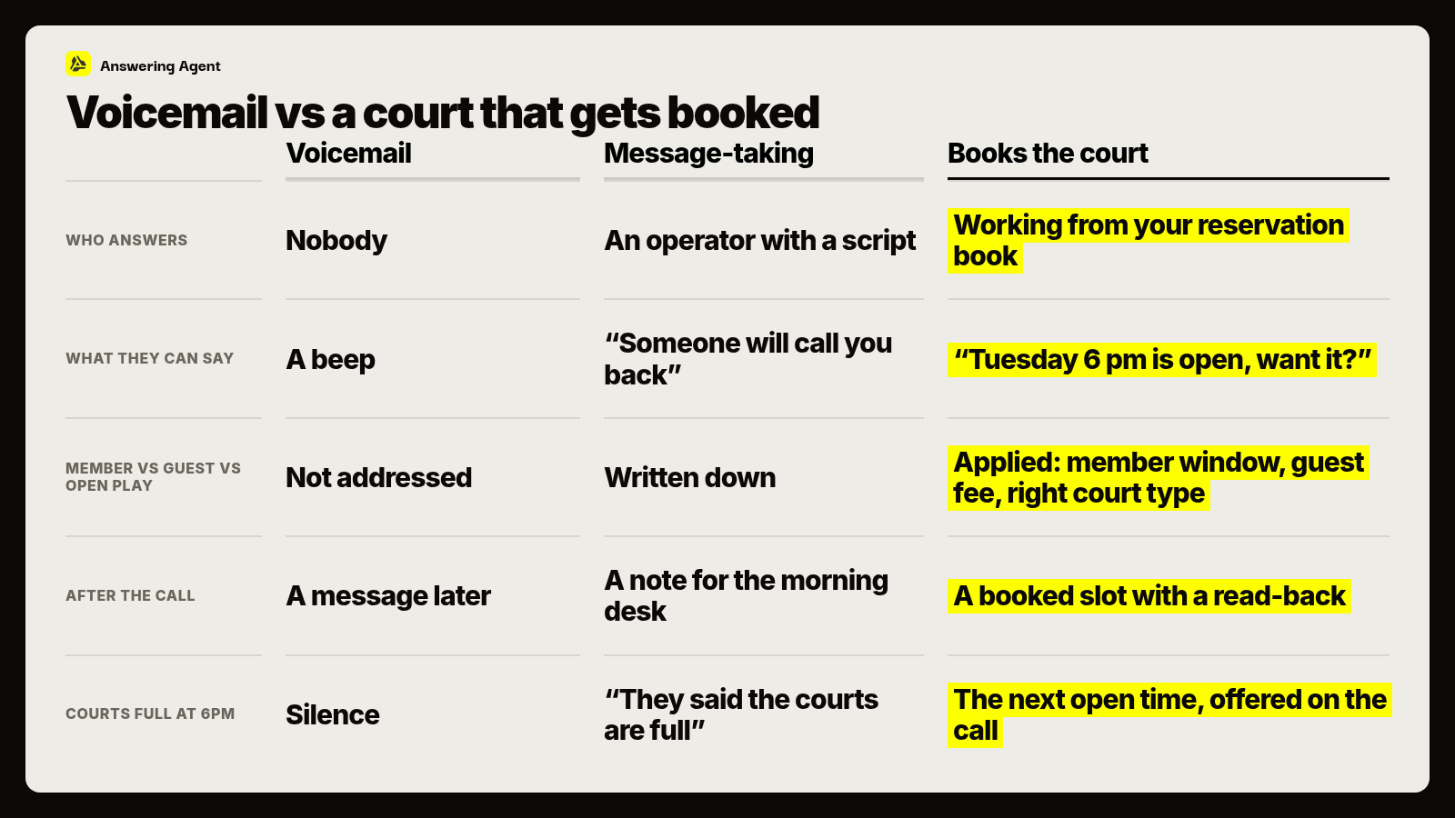 Voicemail vs a court that gets booked