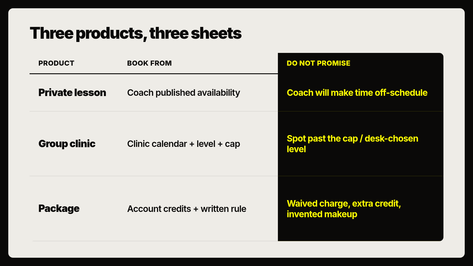 Three products, three sheets
