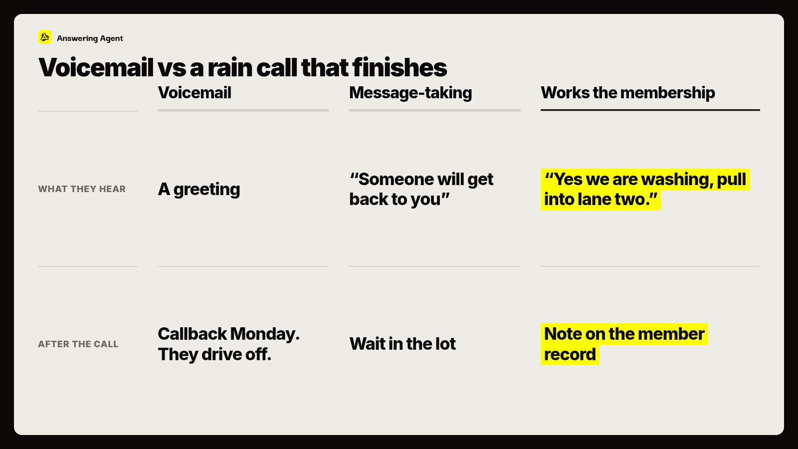 Voicemail vs a rain call that finishes