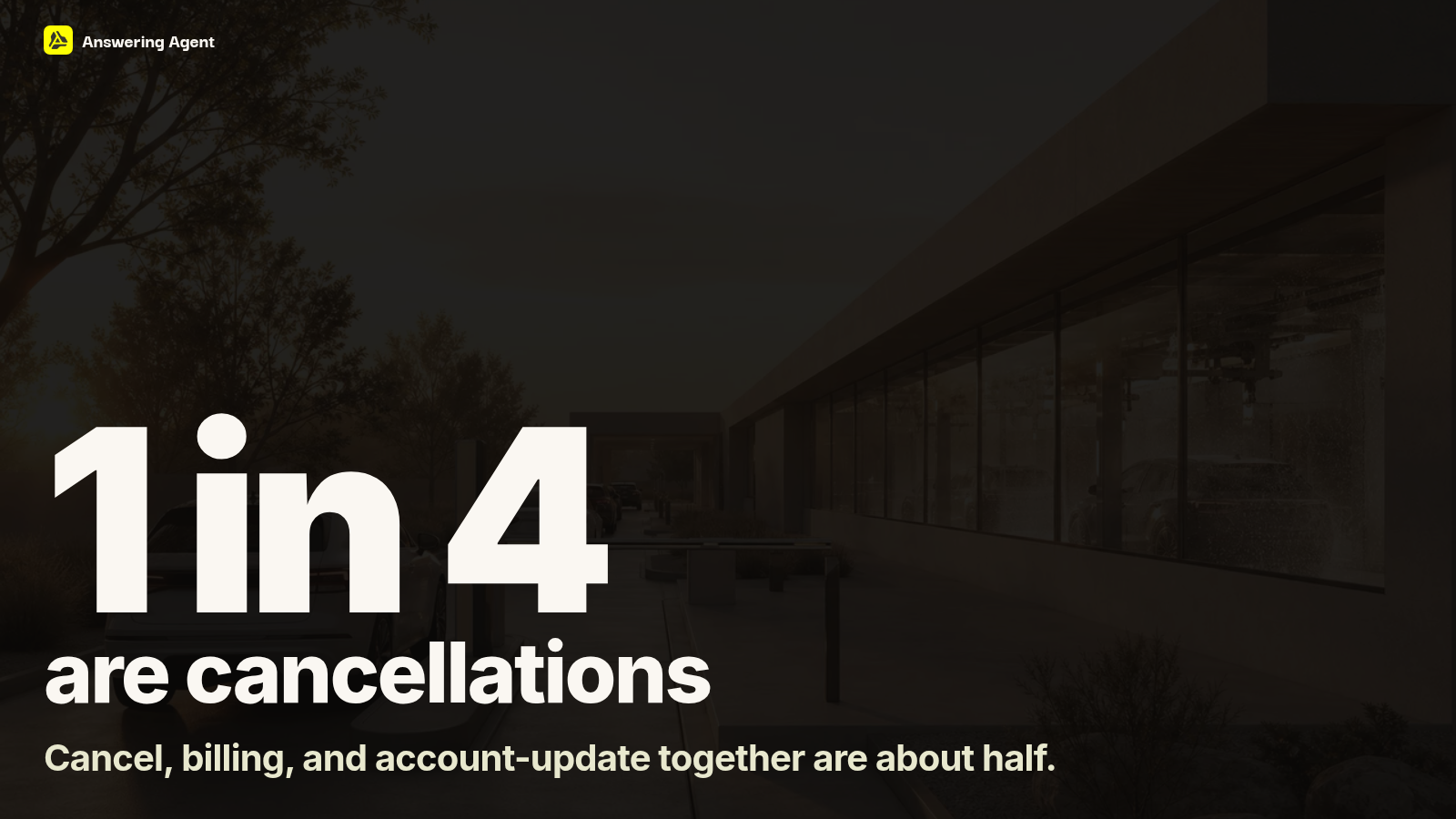 1 in 4 are cancellations. Cancel, billing, and account-update together are about half.